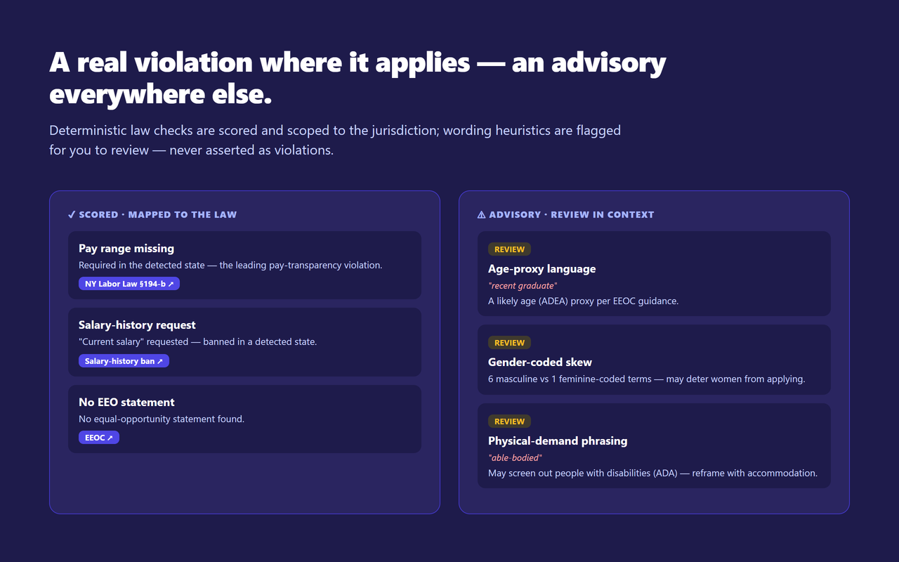 JobPostGuard showing scored pay-transparency findings that map to the state law, alongside advisory bias-language flags with the matched wording