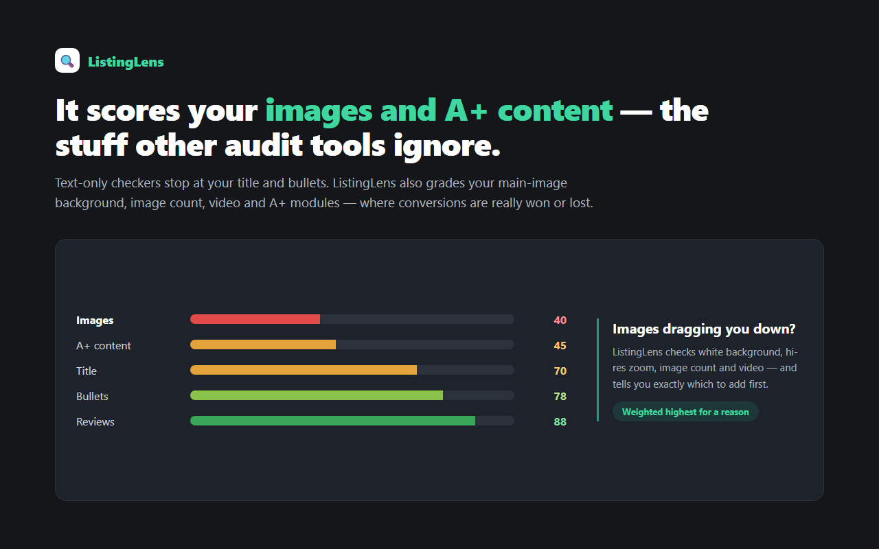 ListingLens scoring images and A+ content that text-only tools ignore