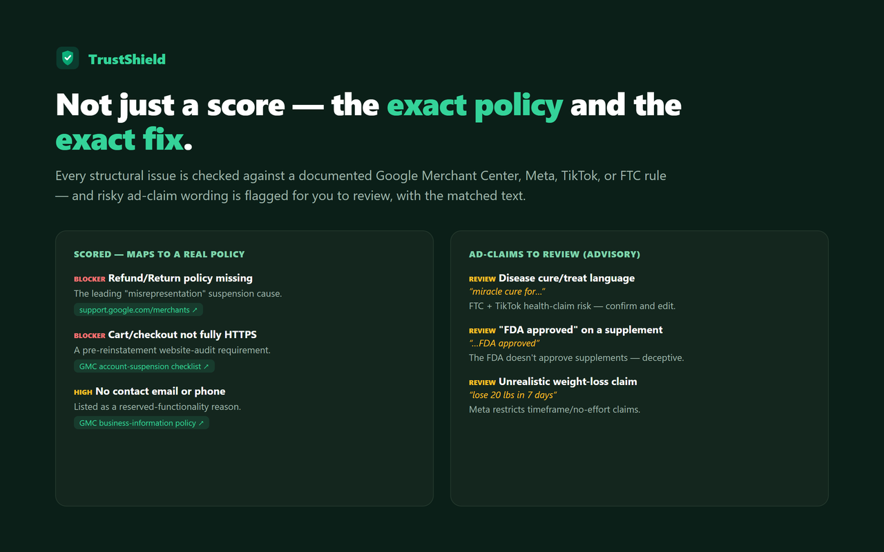 TrustShield showing scored issues that each map to a Google/Meta/TikTok policy source, alongside advisory ad-claim flags with the matched wording