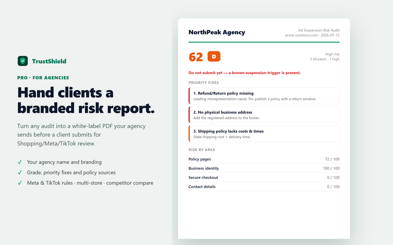 TrustShield Pro white-label PDF: an agency-branded ad-suspension-risk report with grade, priority fixes and risk by area